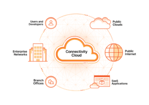 Menghubungkan Domain ke Cloudflare untuk Keamanan Website