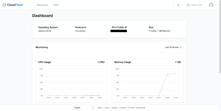 Dasboard CloudPanel
